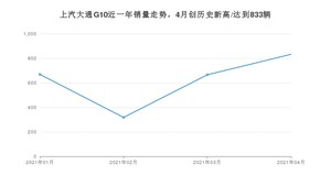 4月上汽大通G10销量如何? 众车网权威发布(2021年)