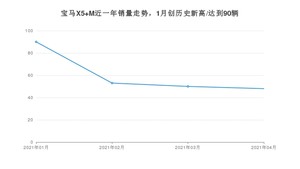 宝马X5 M 4月份销量数据发布 共48台(2021年)