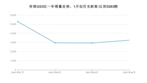 传祺GS3 4月份销量数据发布 共3249台(2021年)