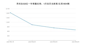 4月昂科拉GX销量怎么样? 众车网权威发布(2021年)