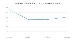 4月奕炫GS销量如何? 众车网权威发布(2021年)