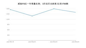 4月威驰FS销量怎么样? 众车网权威发布(2021年)