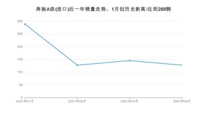 4月奔驰A级(进口)销量如何? 众车网权威发布(2021年)