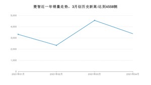 4月菱智销量如何? 众车网权威发布(2021年)