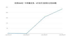 4月传祺GA4销量怎么样? 众车网权威发布(2021年)