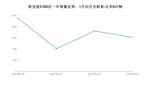 4月新宝骏E300销量如何? 众车网权威发布(2021年)