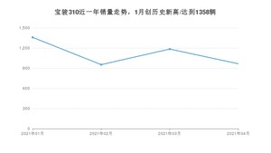 4月宝骏310销量如何? 众车网权威发布(2021年)