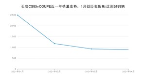 4月长安CS85 COUPE销量如何? 众车网权威发布(2021年)