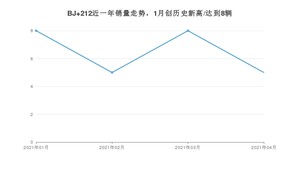 4月BJ 212销量如何? 众车网权威发布(2021年)