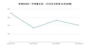 4月荣威RX8销量如何? 众车网权威发布(2021年)