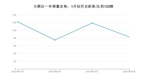 4月力狮销量如何? 众车网权威发布(2021年)