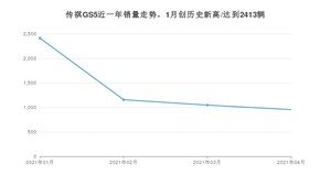 4月传祺GS5销量怎么样? 众车网权威发布(2021年)