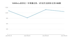 YARiS L 致享 4月份销量数据发布 共1270台(2021年)