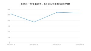 4月昕动销量如何? 众车网权威发布(2021年)