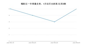 4月曜影销量如何? 众车网权威发布(2021年)
