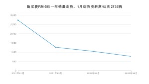 新宝骏RM-5 4月份销量数据发布 共774台(2021年)