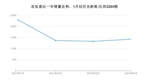 启辰星 4月份销量数据发布 共1421台(2021年)