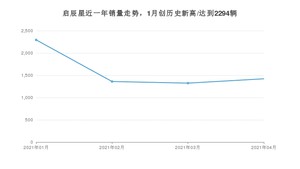 启辰星 4月份销量数据发布 共1421台(2021年)