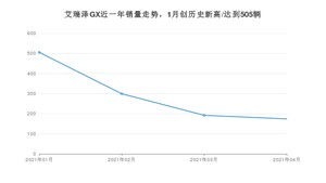 4月艾瑞泽GX销量怎么样? 众车网权威发布(2021年)