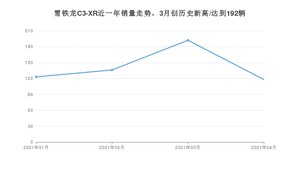 4月雪铁龙C3-XR销量如何? 众车网权威发布(2021年)