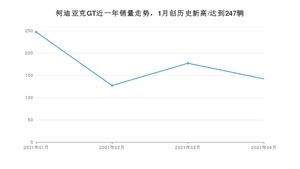4月柯迪亚克GT销量怎么样? 众车网权威发布(2021年)