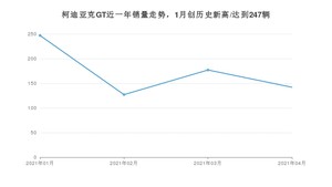 4月柯迪亚克GT销量怎么样? 众车网权威发布(2021年)