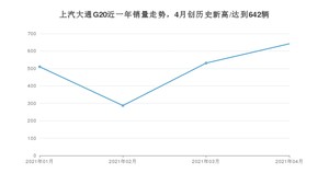 4月上汽大通G20销量怎么样? 众车网权威发布(2021年)