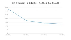 4月东风风光S560销量如何? 众车网权威发布(2021年)