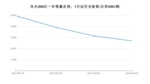 4月风光500销量如何? 众车网权威发布(2021年)