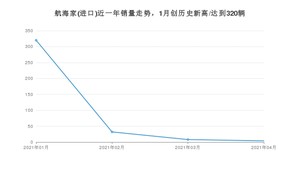 4月航海家(进口)销量怎么样? 众车网权威发布(2021年)