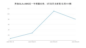 4月奔驰GLA AMG销量怎么样? 众车网权威发布(2021年)