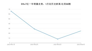 4月DS 7销量怎么样? 众车网权威发布(2021年)