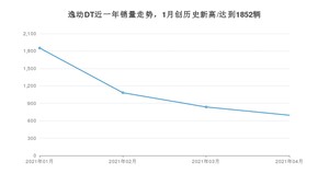 4月逸动DT销量如何? 众车网权威发布(2021年)