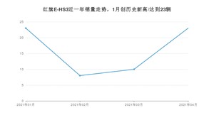 4月红旗E-HS3销量如何? 众车网权威发布(2021年)