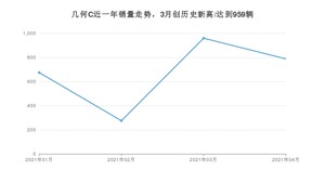 几何C 4月份销量数据发布 共788台(2021年)