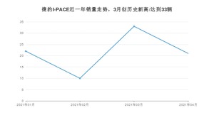 4月捷豹I-PACE销量如何? 众车网权威发布(2021年)