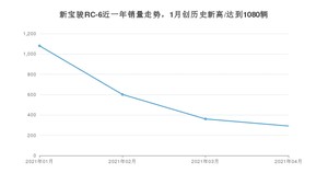 4月新宝骏RC-6销量怎么样? 众车网权威发布(2021年)