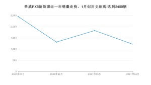 4月荣威RX5新能源销量怎么样? 众车网权威发布(2021年)