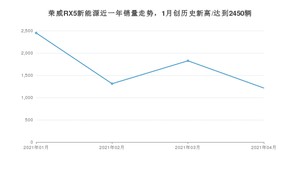 4月荣威RX5新能源销量怎么样? 众车网权威发布(2021年)