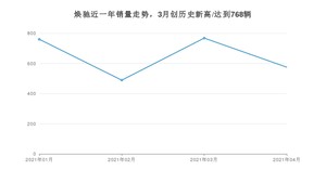 4月焕驰销量怎么样? 众车网权威发布(2021年)