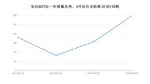 4月宝沃BX7销量如何? 众车网权威发布(2021年)