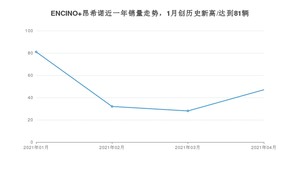 4月ENCINO 昂希诺销量怎么样? 众车网权威发布(2021年)