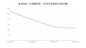 4月海马8S销量如何? 众车网权威发布(2021年)