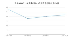 4月欧尚A600销量如何? 众车网权威发布(2021年)