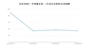 启辰T90 4月份销量数据发布 共34台(2021年)