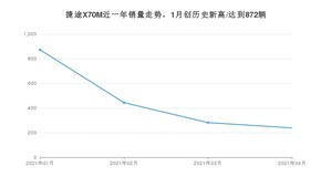 捷途X70M 4月份销量数据发布 共238台(2021年)