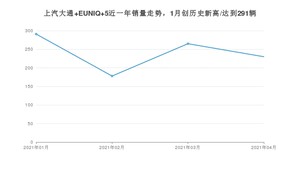 4月上汽大通 EUNIQ 5销量怎么样? 众车网权威发布(2021年)