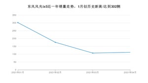 4月东风风光ix5销量怎么样? 众车网权威发布(2021年)