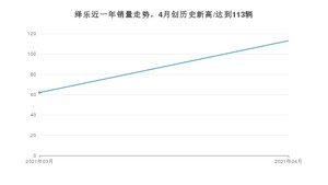 4月绎乐销量怎么样? 众车网权威发布(2021年)