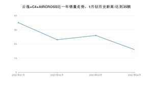 4月云逸 C4 AIRCROSS销量怎么样? 众车网权威发布(2021年)